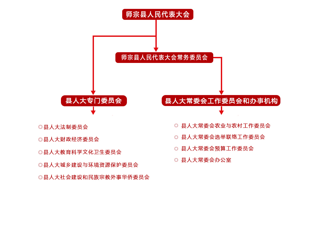 师宗县人大-组织机构.jpg
